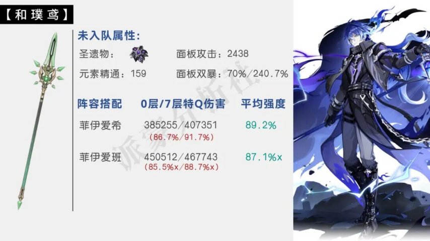 原神:菲林斯8把武器伤害实测!别急着抽专武,这些武器表现超乎想象