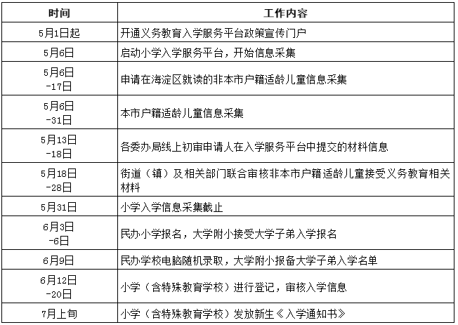 海淀区2021年小学入学工作日程安排.png