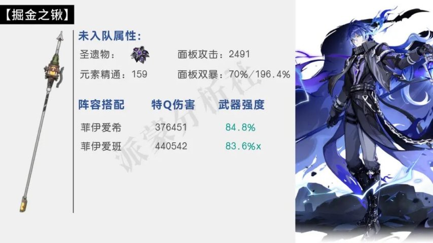 原神:菲林斯8把武器伤害实测!别急着抽专武,这些武器表现超乎想象