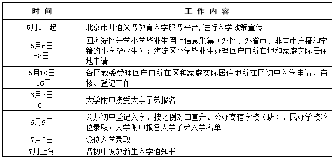 海淀区2021年初中入学工作日程安排.png
