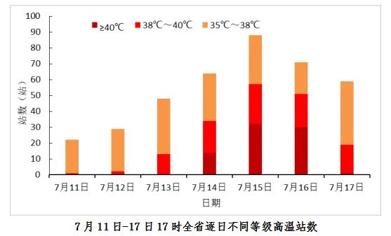 高温+强对流！西安局地将有大到暴雨！多个峪口实行封闭管理→