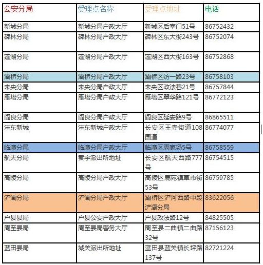 在西安重要证件丢失怎么办?最新最全补办攻略拿走！