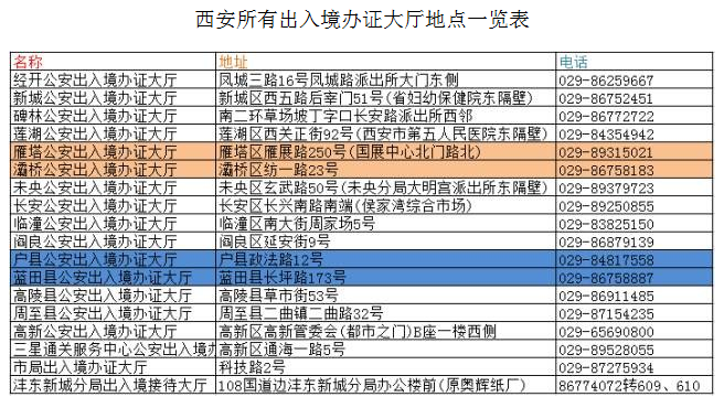 在西安重要证件丢失怎么办?最新最全补办攻略拿走！